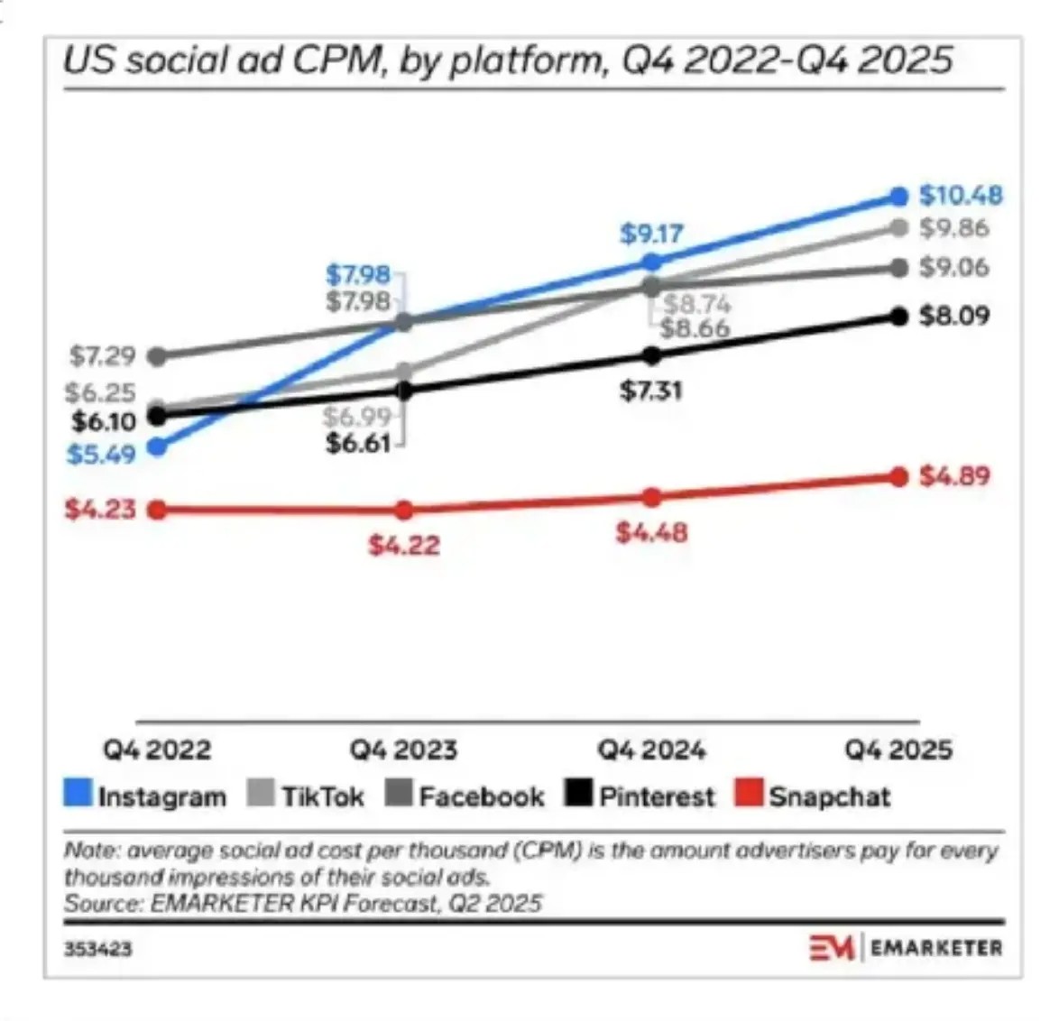 科技巨头Meta缅北化，公司2024年约10%的收入，来自诈骗广告和违禁商品广告
